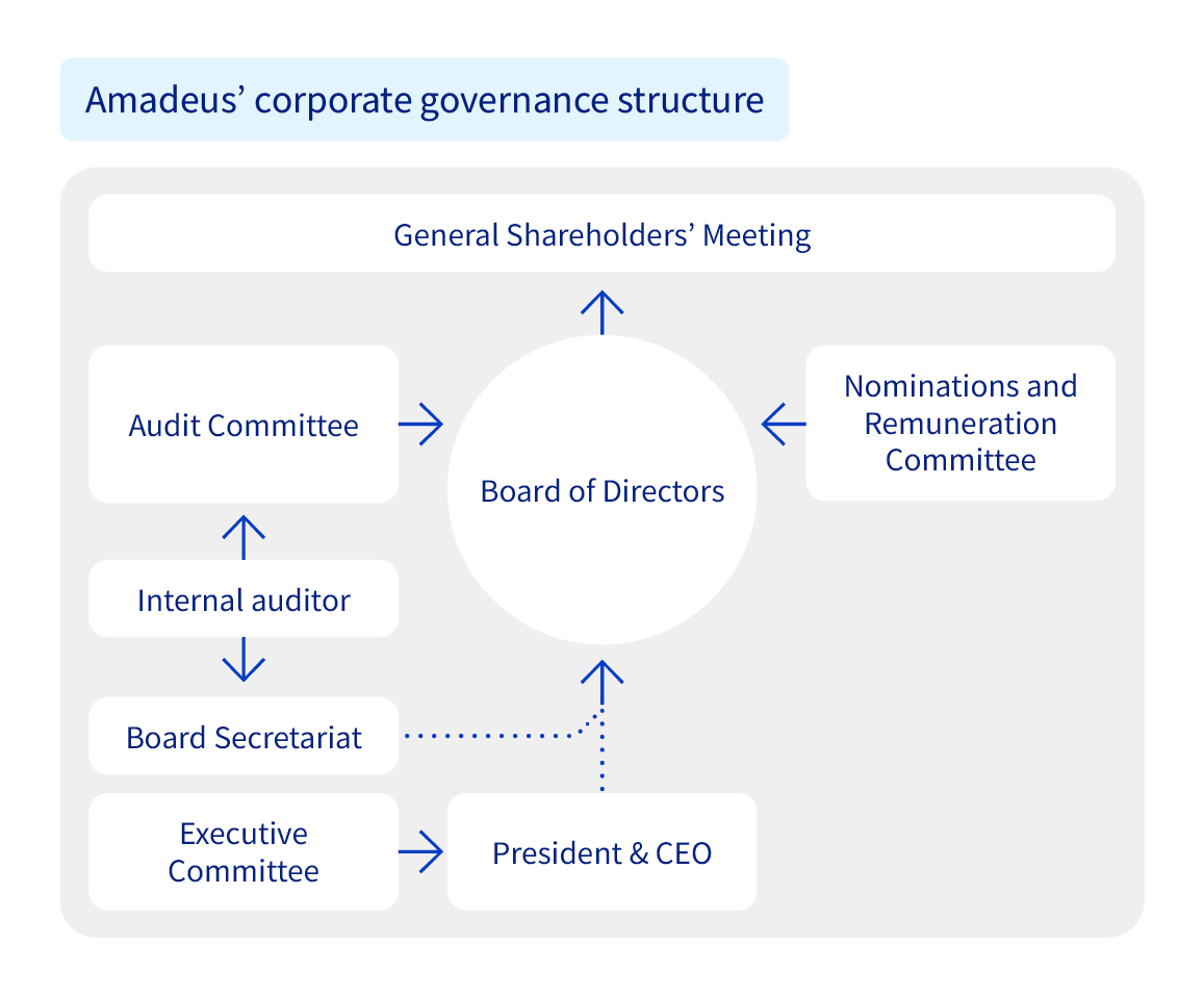 Board of Directors